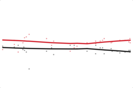 South Carolina: Obama Job Approval