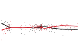 Virginia: Obama Job Approval