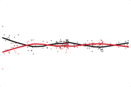 Wisconsin: Obama Job Approval