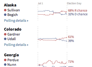 Senate Outlook Screenshot