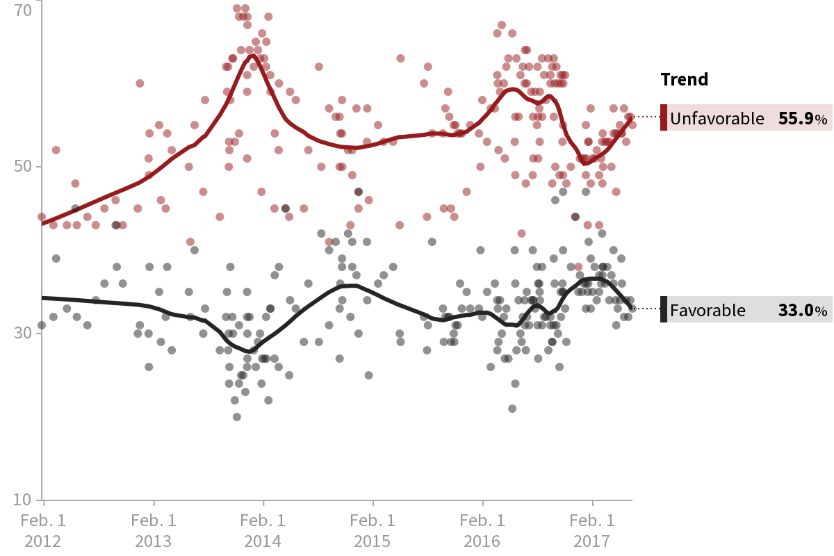 republican-party-favorable-rating.png?14