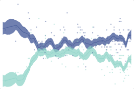 2016 General Election: Trump vs. Clinton